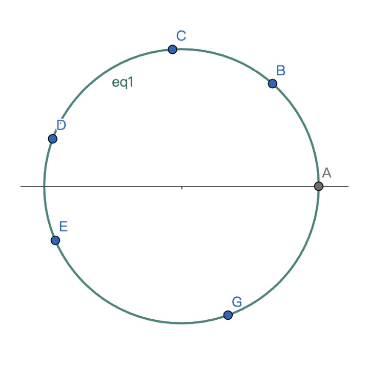 Math task case example